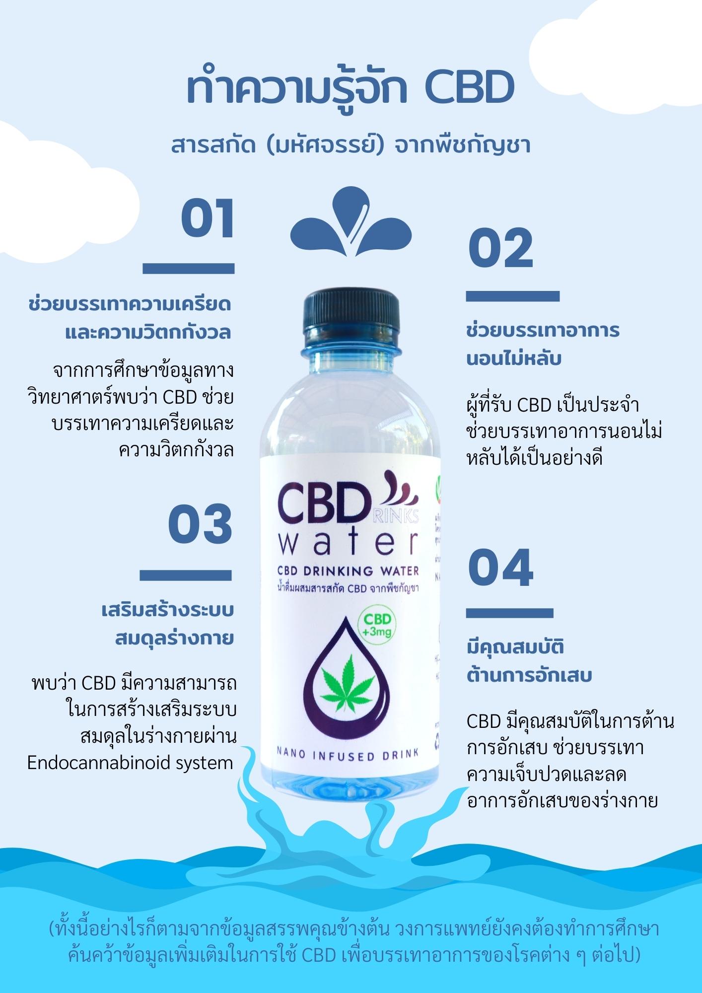 CBD water benefits